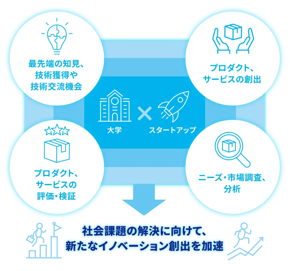 何故やるのか