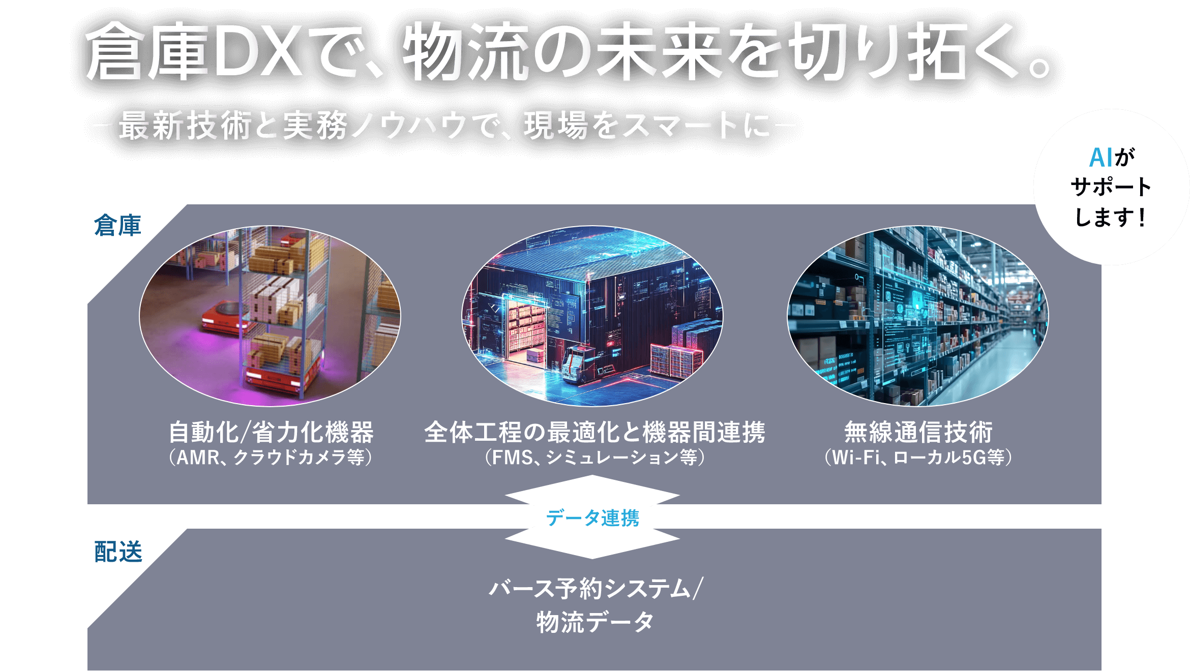 倉庫DXで、物流の未来を切り開く。―最新技術と実務ノウハウで、現場をスマートに―